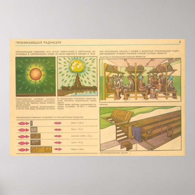 genomträngande strålning poster (Framsidan)