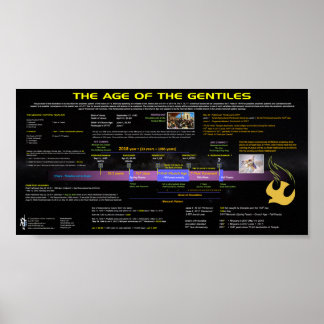Gentile Age Poster
