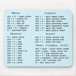 Genvägsreferens för kalkylbladskontor Tangentbord Musmatta