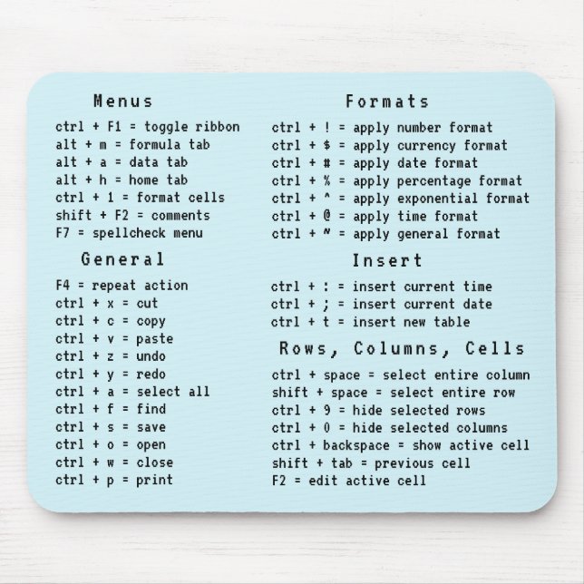 Genvägsreferens för kalkylbladskontor Tangentbord Musmatta (Framsidan)