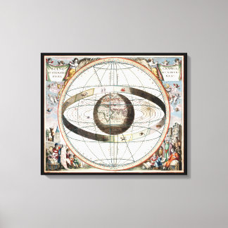 Geocentrisk modell canvastryck