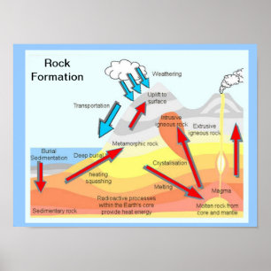 Geografi, vetenskap och Sten Poster