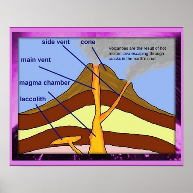 Geografi, vulcano, diagram poster (Framsidan)