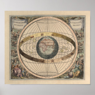 Geokentisk aspekt av det enhetliga diagrammet poster