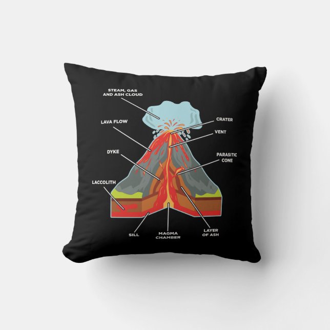 Geolog Magma Lava, Volcano Älskare Kudde (Framsida)