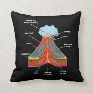 Geolog Magma Lava, Volcano Älskare Kudde