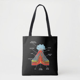 Geolog Magma Lava, Volcano Älskare Tygkasse