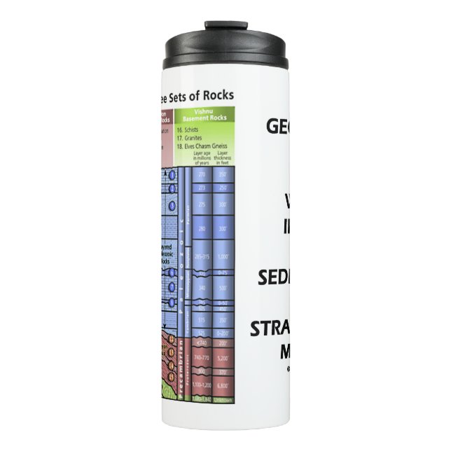 Geologer View World Sedimentary StratiGraph (Framsida)