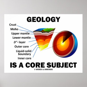 Geologi är ett centralt Subjekt (Earth Science Att Poster