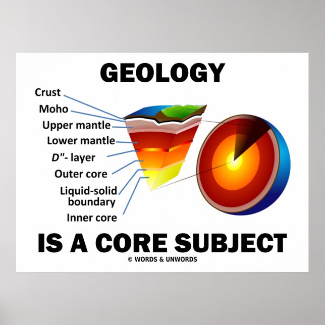 Geologi är ett centralt Subjekt (Earth Science Att Poster (Framsidan)