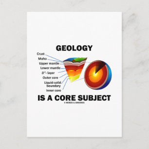 Geologi är ett centralt Subjekt (Earth Science Att Vykort