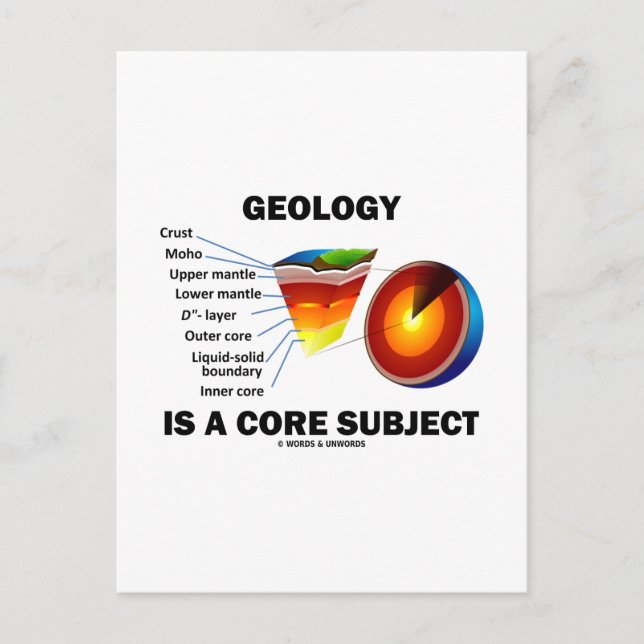 Geologi är ett centralt Subjekt (Earth Science Att Vykort (Framsida)