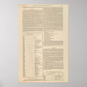 Geologi och Paleontology av de brittiska islesna Poster