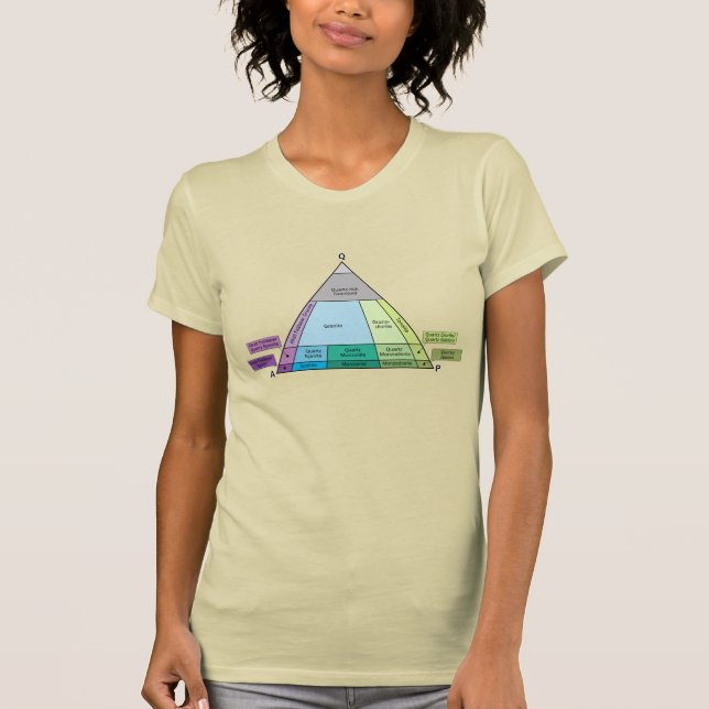 Geologi QAP-diagram - Plutonic Sten ID T Shirt (Framsida)