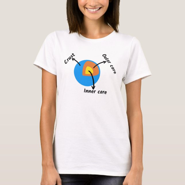 Geologi T Shirt (Framsida)