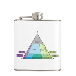 Geologins Plutoniska QAP-diagram över Sten Fickplunta