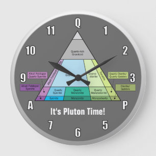 Geologins Plutoniska QAP-diagram över Sten Stor Klocka