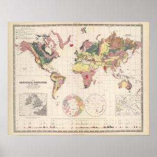 Geologisk jordmån poster