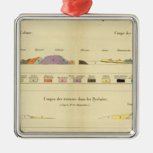 Geologisk mellan Paris och Colmar Julgransprydnad Metall