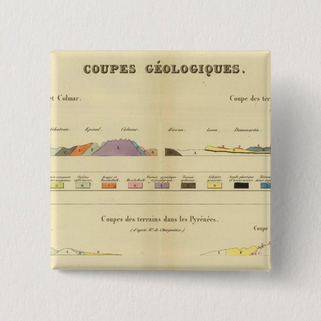 Geologisk mellan Paris och Colmar Knapp (Framsida)