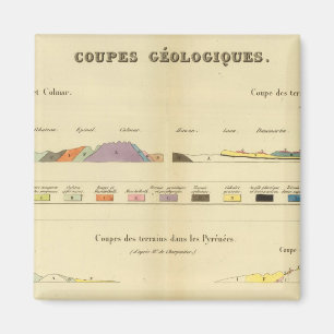 Geologisk mellan Paris och Colmar Magnet