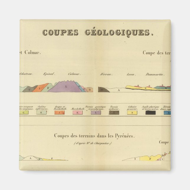 Geologisk mellan Paris och Colmar Magnet (Framsidan)