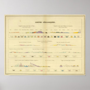Geologisk mellan Paris och Colmar Poster