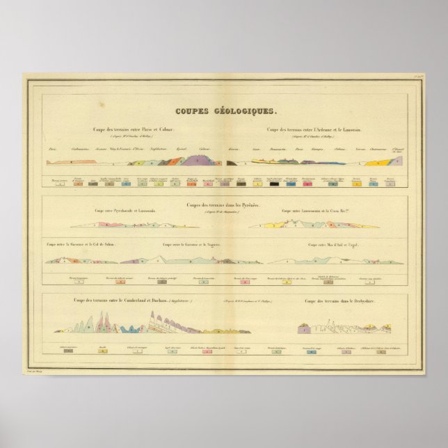 Geologisk mellan Paris och Colmar Poster (Framsidan)