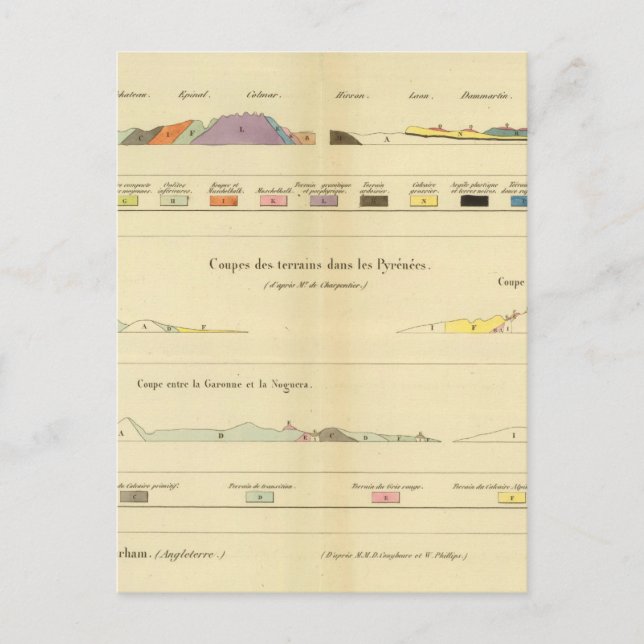Geologisk mellan Paris och Colmar Vykort (Framsida)