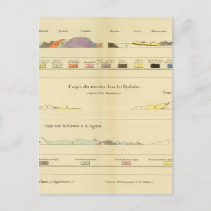 Geologisk mellan Paris och Colmar Vykort
