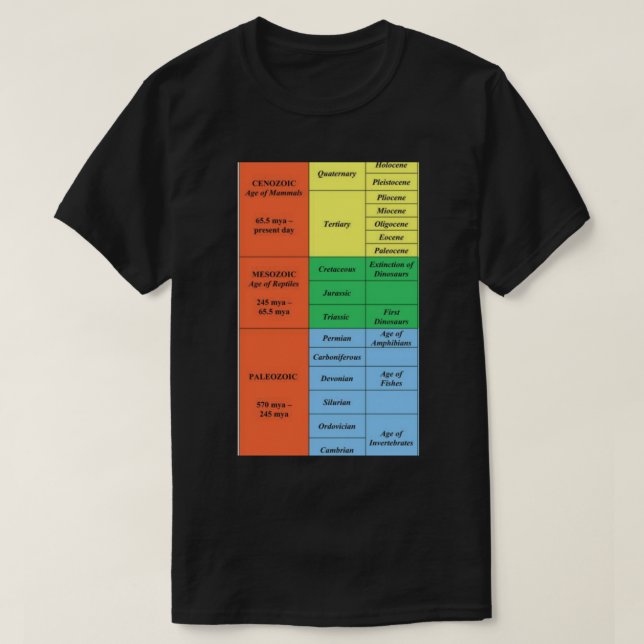 Geologisk tid  Classic T-Shirt (Design framsida)