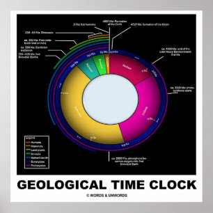 Geologisk tidskod (Earth Science) Poster