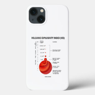 Geologisk vulkan-explosivitetsindex (VEI) Volcano
