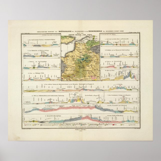 Geologiska profiler av Tysklant ursprung i allmänh Poster (Framsidan)