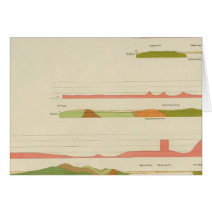 Geologiska profiler, San Francisco Hälsningskort