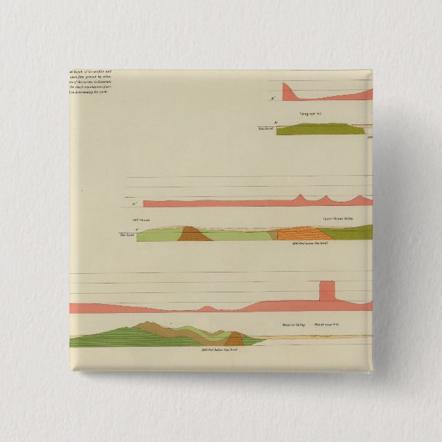 Geologiska profiler, San Francisco Knapp (Framsida)