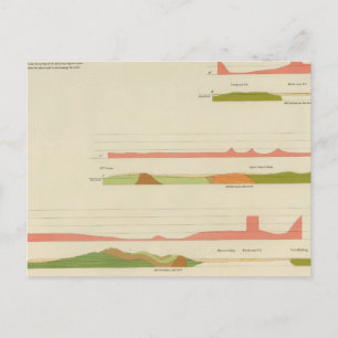Geologiska profiler, San Francisco Vykort