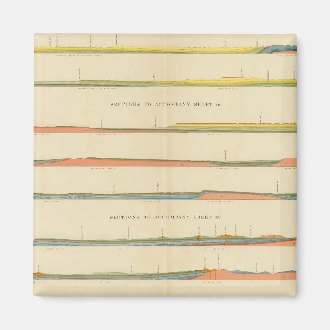 Geologiska sektioner i Westerna färgämnet Magnet (Framsidan)