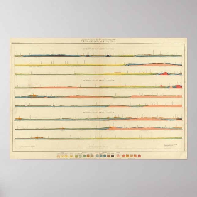 Geologiska sektioner i Westerna färgämnet Poster (Framsidan)