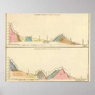 Geologiskt delar upp av United States Poster