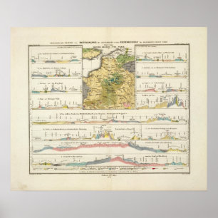 Geologiskt profilerar av Tyskland i allmänhet Poster