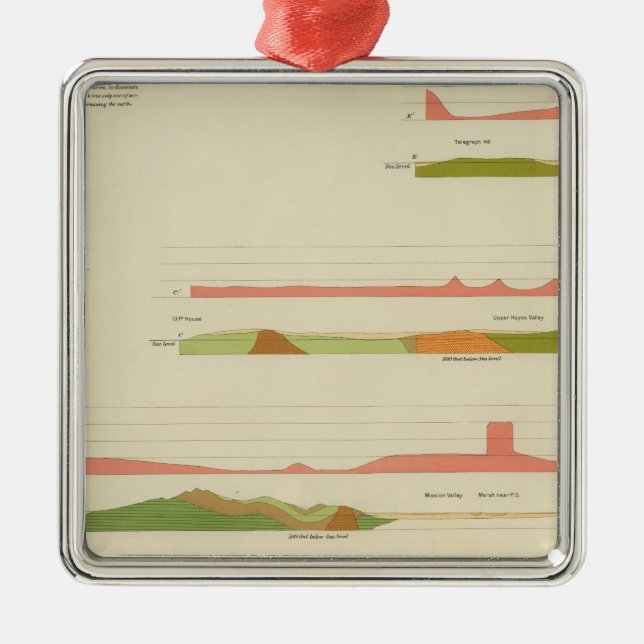 Geologiskt profilerar, San Francisco Julgransprydnad Metall (Framsidan)