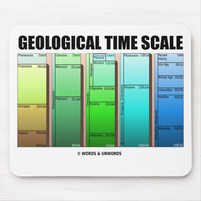 Geologiskt Time fjäll (den geologiska åldern) Musmatta (Framsidan)