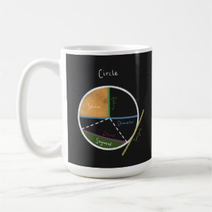 Geometri för en cirkulärkontrollpanel för matemati kaffemugg
