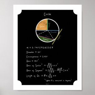 Geometri för en cirkulärkontrollpanel för matemati poster