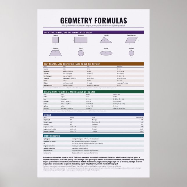 Geometri Formler Affisch (Framsidan)