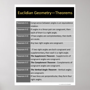 Geometri Poster: Euclidean Theorems 4-1 till 4-9 Poster