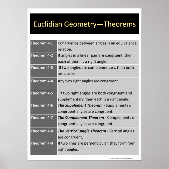Geometri Poster: Euclidean Theorems 4-1 till 4-9 Poster (Framsidan)