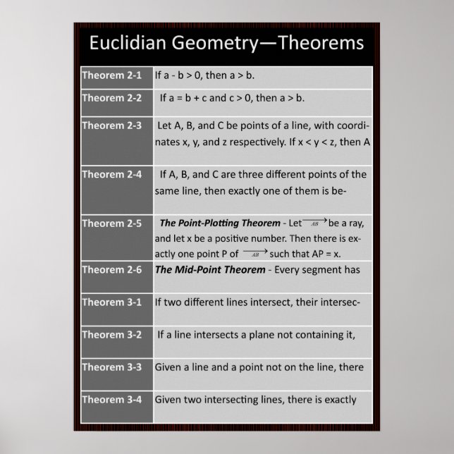 Geometri Poster: Euklidean Theorems 2-1 till 3-4 Poster (Framsidan)