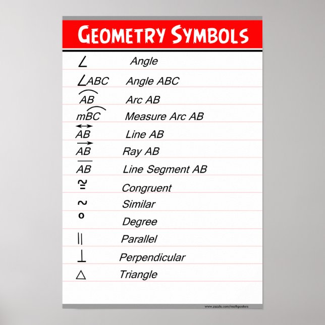 Geometri Poster: Grundläggande geometrisymboler Poster (Framsidan)